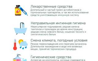 Как победить аллергический вульвит у девочек