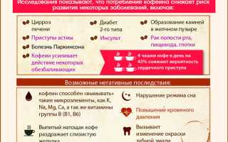 Можно ли пить кофе при заболеваниях печени