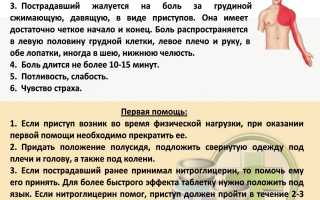 Алгоритм оказания первой помощи при стенокардии