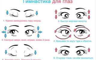 Как вести себя при миопии слабой степени обоих глаз